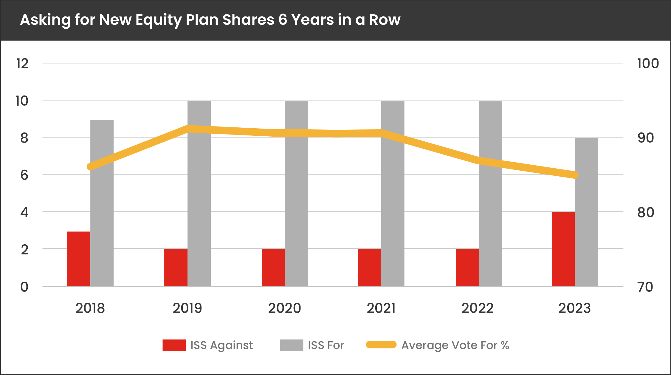 EQUITY PLAN WHITE PAPER graph